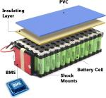 Enerforce Electric Bicycle Batteries 24V 36V 48V 60V Rechargeable Lithium