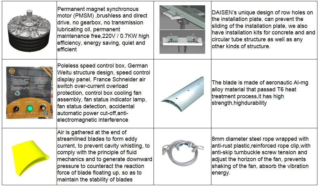 Hvls Industrial Big Ceiling Fan for Workshop Cooling and Ventilation
