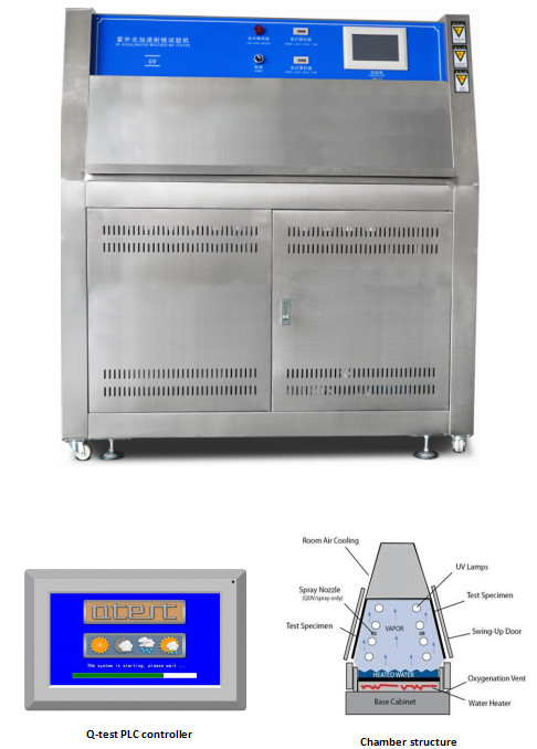Plastic UV Aging Environmental Test Chamber with PID Temperature Control