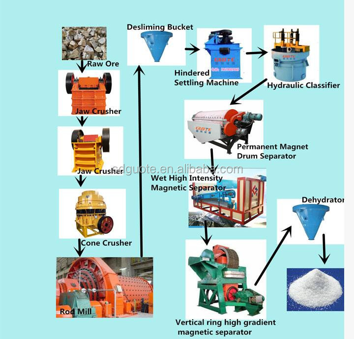 2023 Complete Gravel Basalt Stone Crusher Line and Quartz Sand Crushing Plant in Viet Nam