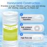 Buy cheap PP 1kg 28MM String Wound Filter Cartridge for Industrial Filtration from wholesalers