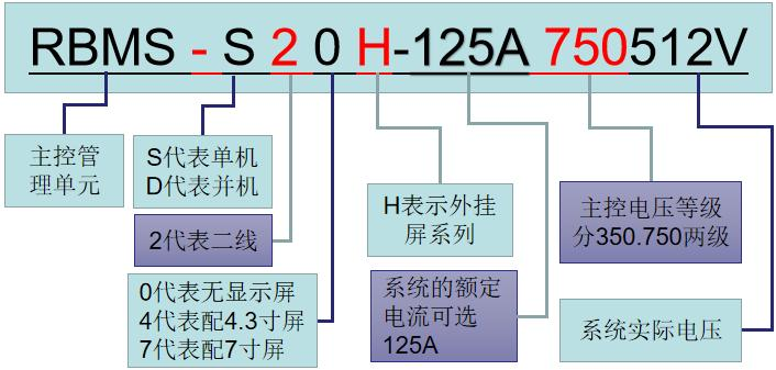 high voltage BMS(HV BMS) 160S614.4V Battery Management System Work With Deye Sofar Inverter 125A With For Energy Storage System