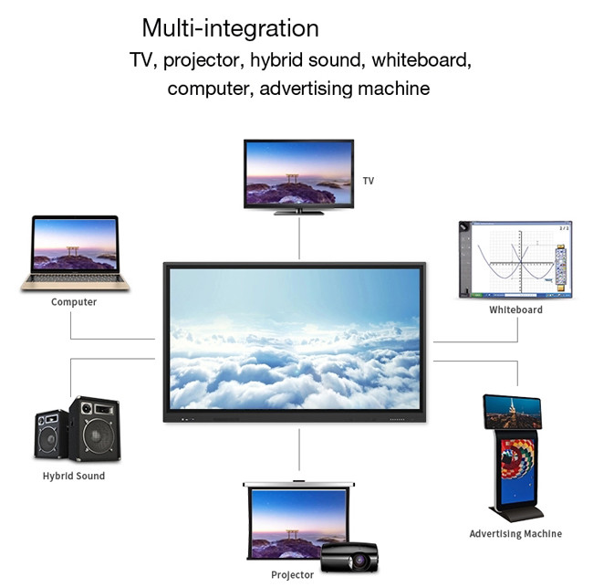 CCC Meeting Room Interactive Display 65 Touch Screen Monitor For Conference Room
