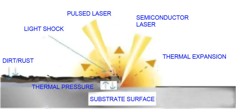 Water Cooling 500w 1000w Composite Laser Rust Removal Machine