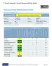 Shenzhen Yunka Supplies design co., LTD Certifications