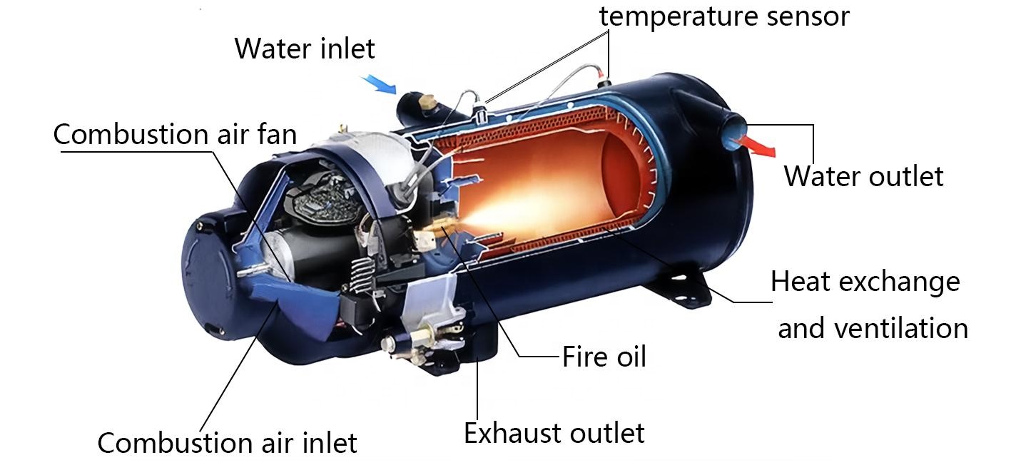 JP 35kw 24v Car Parking Heater Engine Preheater Diesel Truck Water Heating for truck