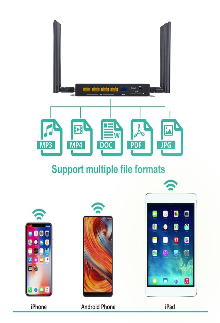 WS988 4g Mobile Wifi Router With Sim Card Slot Support CAT4 CAT6 CAT12