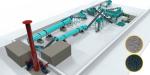 Organic fertilizer production line Compound fertilizer production line NPK