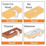 Thin Kerf TCT Circular Saw Blades 350mm Wood Saw Blade General Purpose