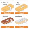Buy cheap Thin Kerf TCT Circular Saw Blades 350mm Wood Saw Blade General Purpose from wholesalers