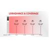 Buy cheap Experience Relief with Infrared Therapy Light Safety Features Automatic Shut-off Wavelength 660nm 850nm Treatment Area 3-18 Inches from wholesalers