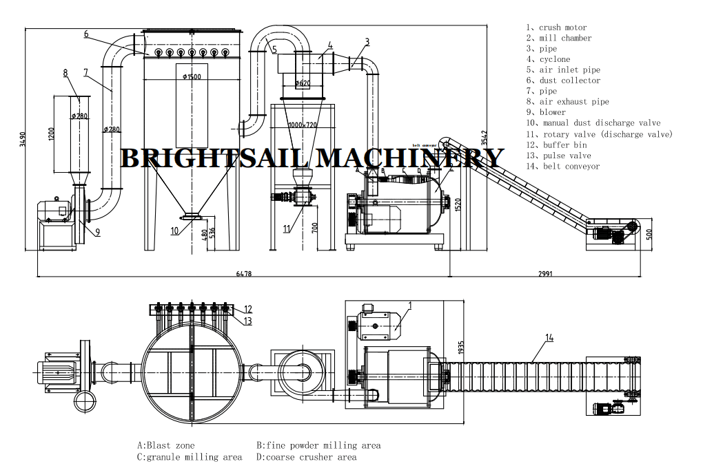 1300kg/H Chilli Powder Grinding Machine 3 Stage Pepper Pulverizer