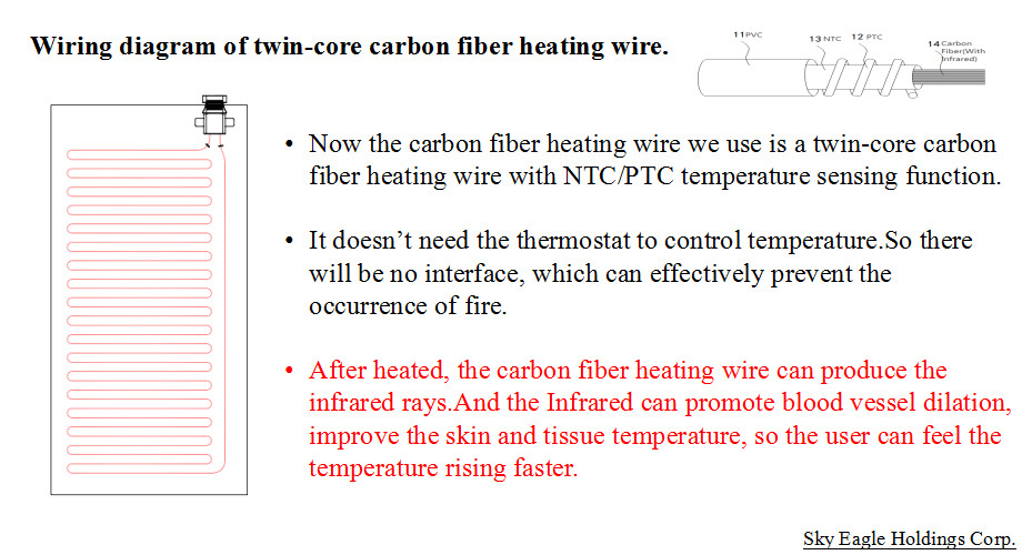 120V 60Hz 230V 50Hz Neck Heating Pad With New Patent Carbon Fiber Heating Wire