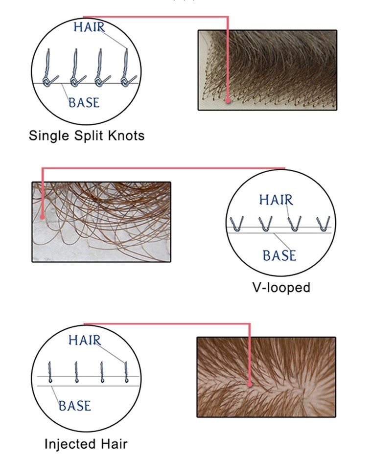 Factory Price Thin Skin Men's Toupee Customized and Stock European Hair Natural Hairline