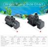 Buy cheap Powerhead DC24V 80 Watt Aquarium Water Pump from wholesalers
