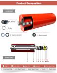 DIN ISO Carbon Steel Impact Rollers Carrying Troughing Idler Roller