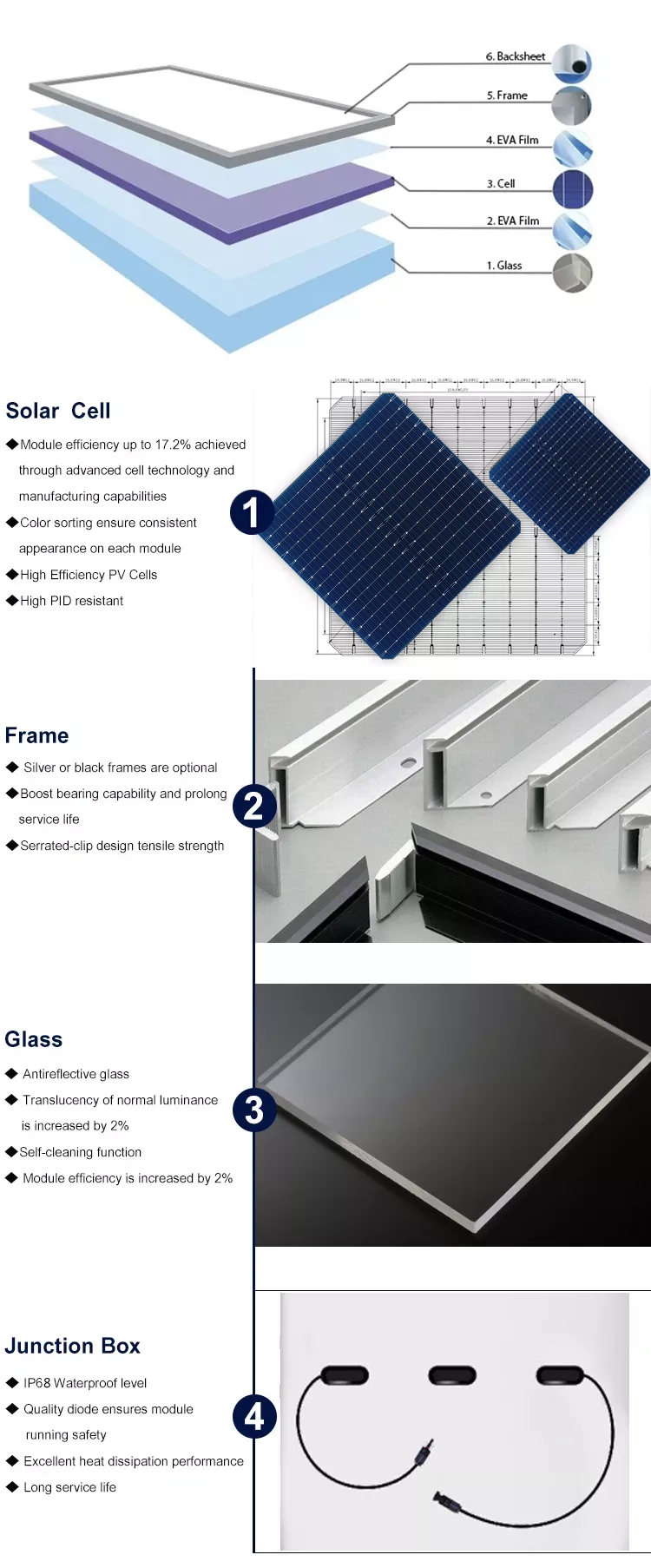 POE/EVA Encapsulated 700W Trina PV Bifacial Panels for Solar Energy TSM-NEG21C.20