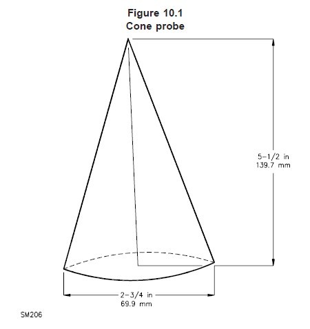 UL1278 Fig 10.1 Cone Test Probe HT-U05