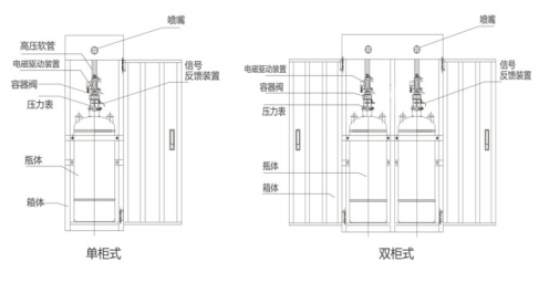2.5MPa Clean Agent FM200 Cabinet System For Telecom Server Rooms