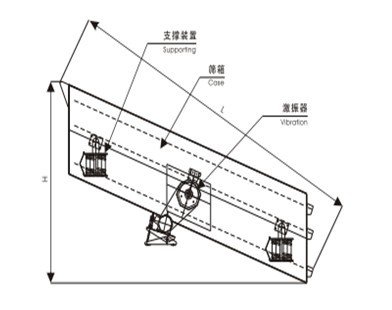 ZSW series gravel vibrating feeder sand making equipment with high capacity and factory price