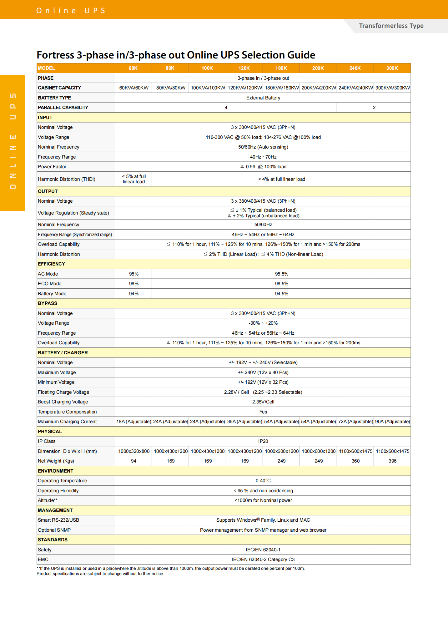 180K 180KVA 180KW 180000W 180000VA 3 Phase Visench Fortress 3p3p Online Ups With IP20 Protection