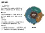 Intelligent sewage treatment purification tank