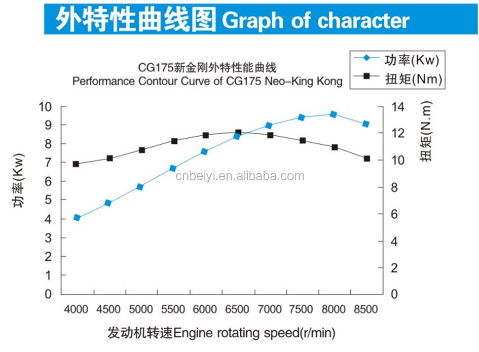 Cylinder Air Cooled 175cc Lifan ATV Engine with 150.4ML Displacement and 12/6500 Torque