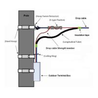 Buy cheap Fiber Optic Cable Fittings,Drop Cable Fitting Accessories product