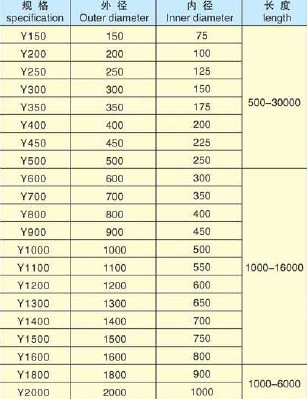cylindrical marine rubber fender manufacturer