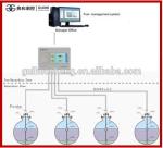 explosion proof gps Digital automatic tank gauge gas station fuel tank