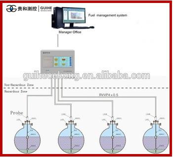 Buy cheap Fuel filling station RS485 Storage petrol station diesel tank level meter fuel tank folow sensor magnetic probe ATG from wholesalers