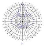 2500-2700MHz Wimax Grid Parabolic Antenna 24dBi LTE Parabolic Antena Long Range