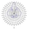 Buy cheap 3400-3600MHz 3.5GHz Wimax Grid Parabolic Antenna 28dBi Point to Point from wholesalers