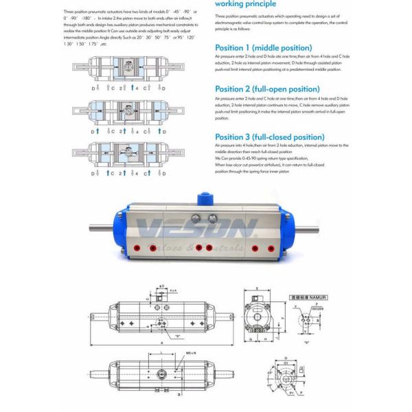 Quarter Turn 3 Position Pneumatic Actuator For Automated Web Handling Systems