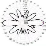 2.4G 100W 8dBi N-J High Gain Fiberglass Omnidirectional Antenna Anti Drone
