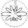 Buy cheap 600mm 5.2g 5.8g Omni Directional Fiberglass Antenna High Gain 50W with 10dBi Gain from wholesalers