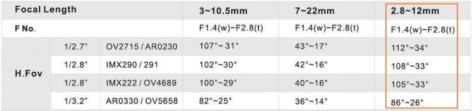 Economic 1/2.7" 2.8-12mm F1.4 2MP/3MP M14/CS Mount FIXED/DC AUTO/P-IRIS MANUAL/MOTORIZED Vari-focal Lenses