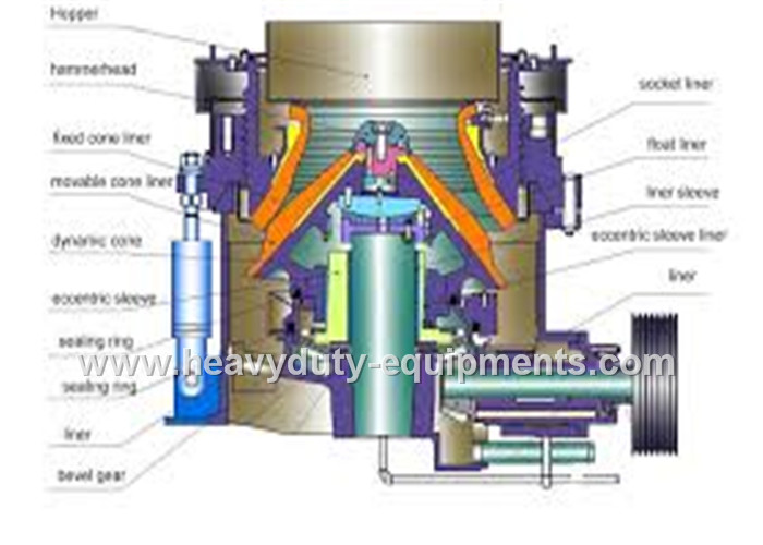 Sinomtp HST Stone Crusher Machine