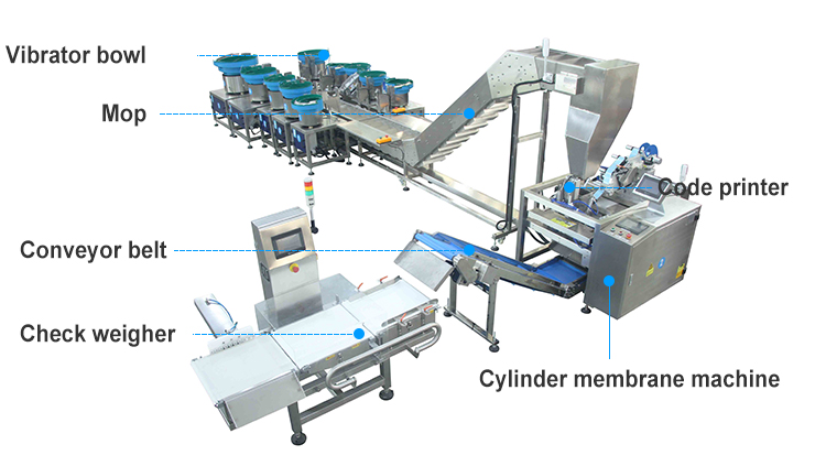 Customized Multi-functional Hardware Accessories Pouch Bag Bucket Automatic Packing Machine