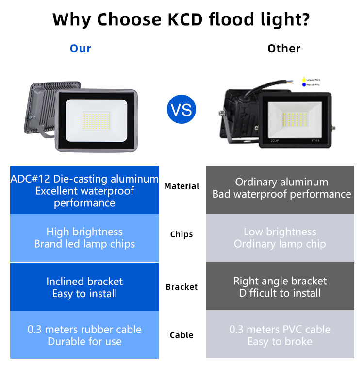 Modular Outdoor LED Flood Lights 10w 20w 30w 50w 220v Aluminum Waterproof Smd