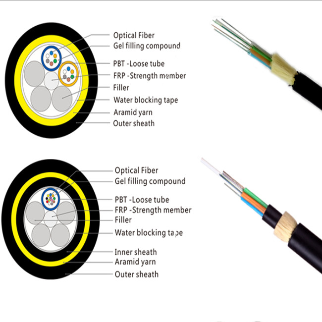 Factory Price All Dielectric Self-Supporting 12 24 48 core ADSS single jacket optical fiber cable