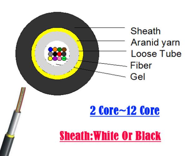 Buy cheap Outer Mini Fiber Optic Armoured Cable GYFXTH Aerial Communications G657A2 from wholesalers