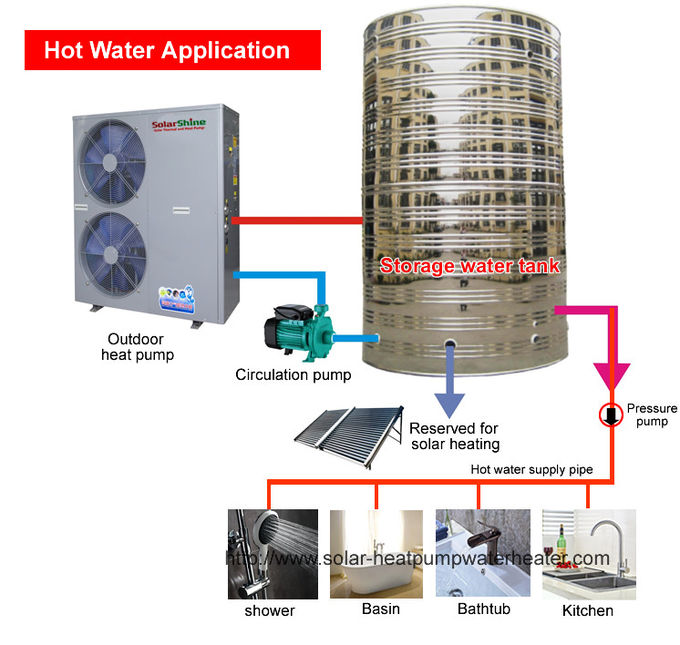50 / 60Hz Low Ambient Temperature Heat Pump , Cold Climate Heat Pump Easy To Install