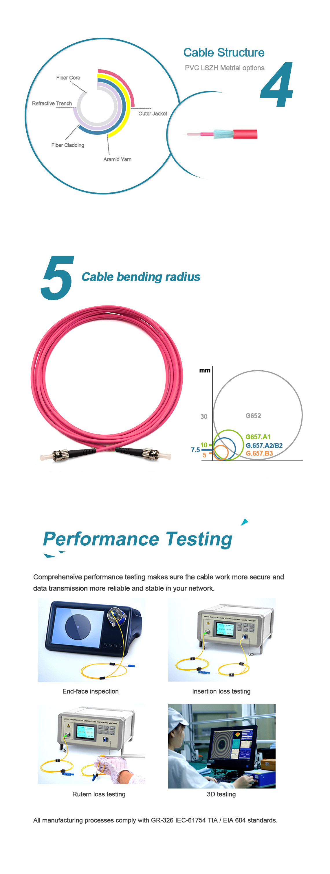 Multimode FC To FC OM4 Fiber Cable For Ethernet Network