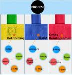 Manufacturers cross-border production of a shopping bag environmental protection