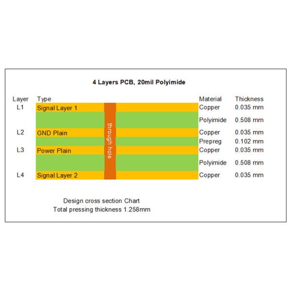4 Layer Polyimide PCB With Matte Black Mask And ENEPIG Surface Finish