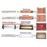 Buy cheap Household Aluminum Foil Rolls Packed Corrugated Box With Plastic Tray Embossed Aluminum Foils, Parchment Paper, Cling Fi from wholesalers