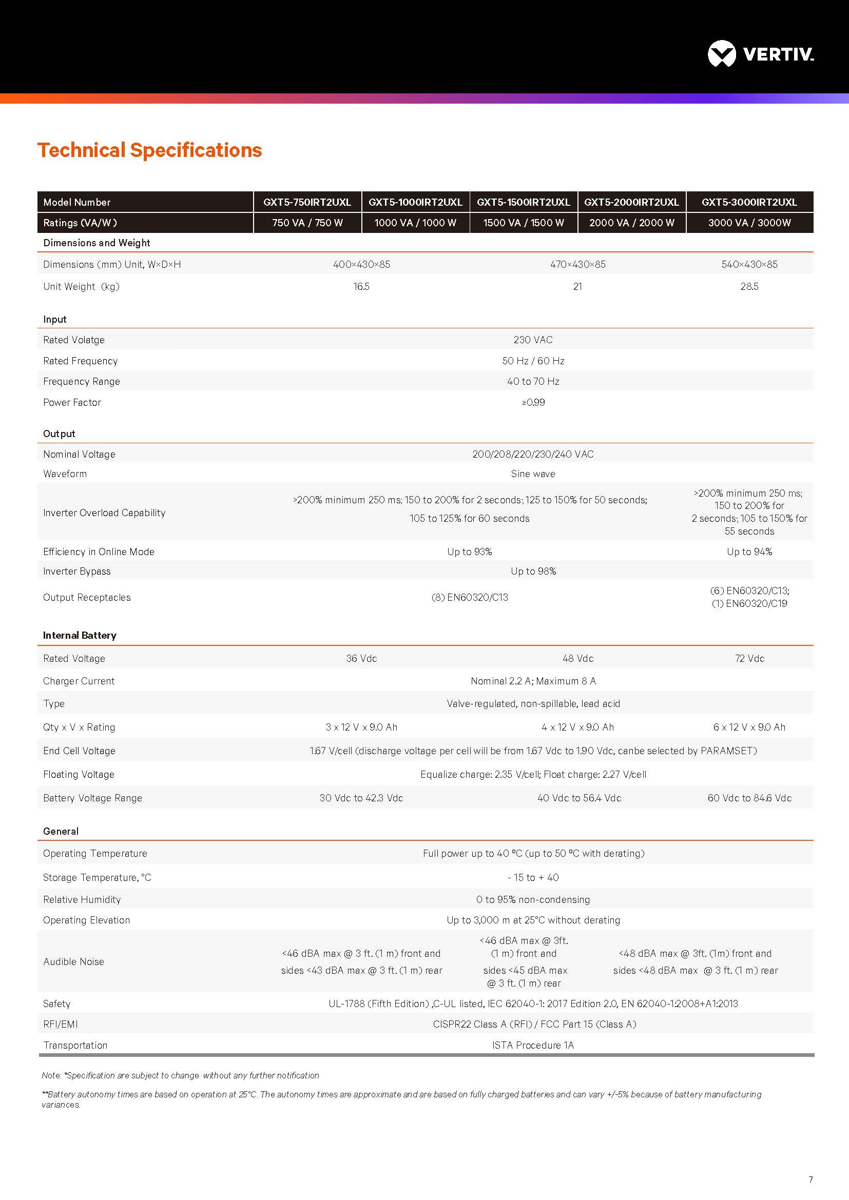 Power Level 750VA Vertiv GXT5 UPS 230V Single Phase Pure Sine Wave Rack Mounted Tower