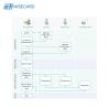 Buy cheap Report Management Debit Card Platform Customized Report Module from wholesalers