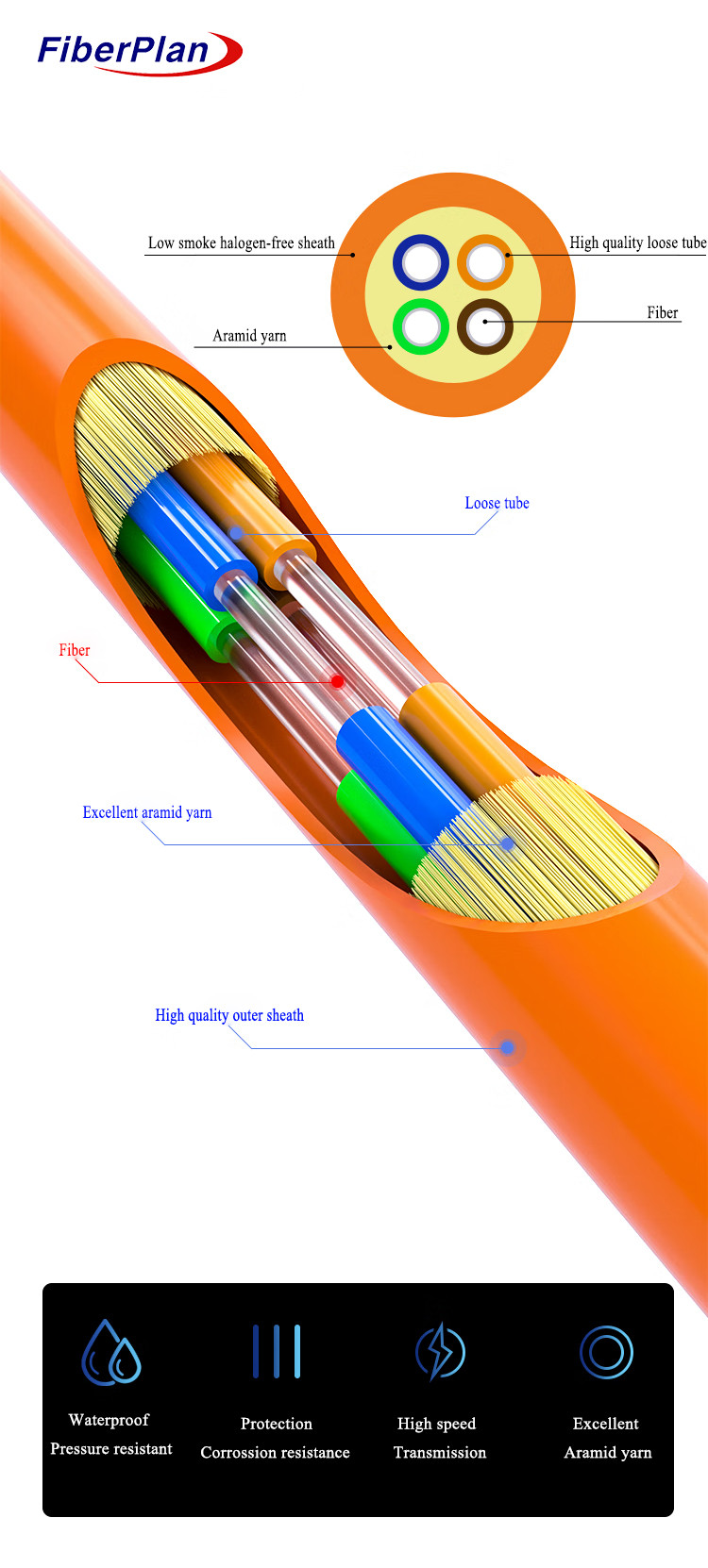 Indoor Fiber Optic Cable 24 Core Tight Buffer LSZH Jacket